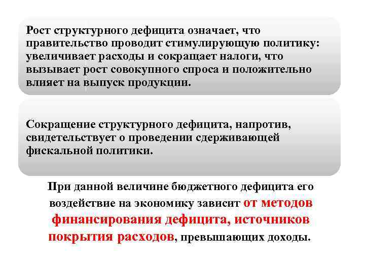 Рост структурного дефицита означает, что правительство проводит стимулирующую политику: увеличивает расходы и сокращает налоги,