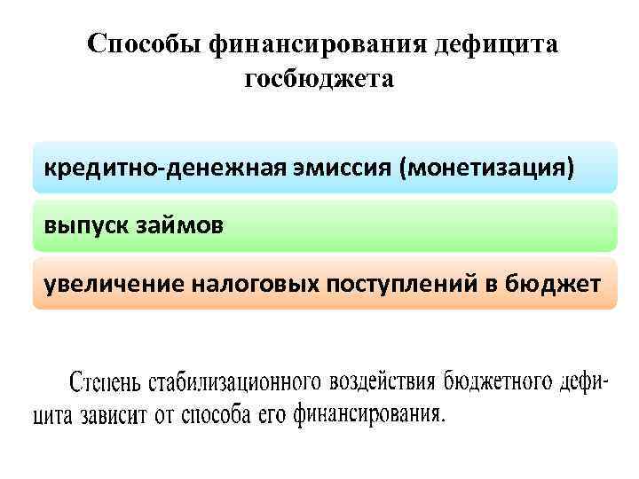  Способы финансирования дефицита госбюджета кредитно-денежная эмиссия (монетизация) выпуск займов увеличение налоговых поступлений в