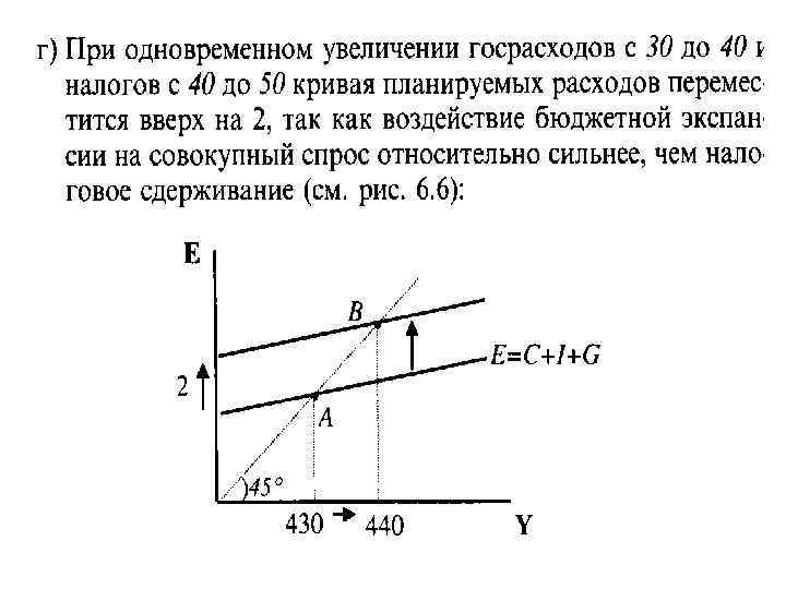 Направления бюджетно налоговой политики