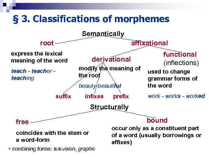 § 3. Classifications of morphemes Semantically root affixational express the lexical meaning of the