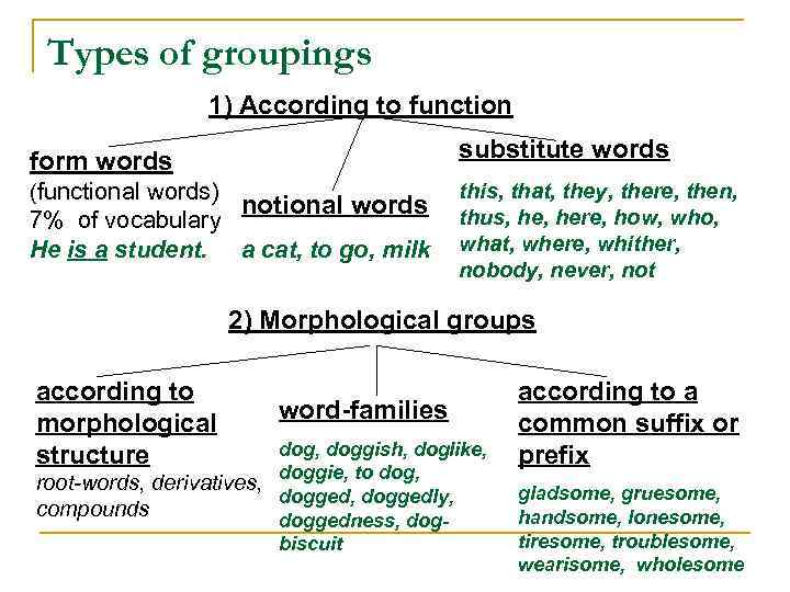 Types of groupings 1) According to function substitute words form words (functional words) notional