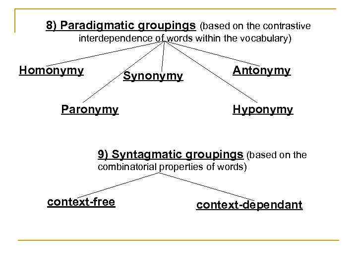 8) Paradigmatic groupings (based on the contrastive interdependence of words within the vocabulary) Homonymy