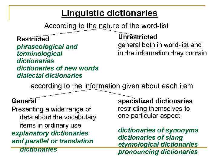 Linguistic dictionaries According to the nature of the word-list Restricted phraseological and terminological dictionaries