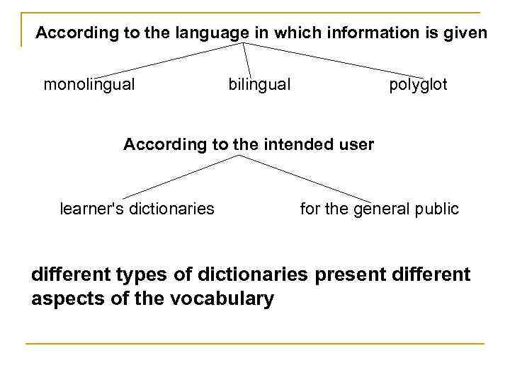 According to the language in which information is given monolingual bilingual polyglot According to