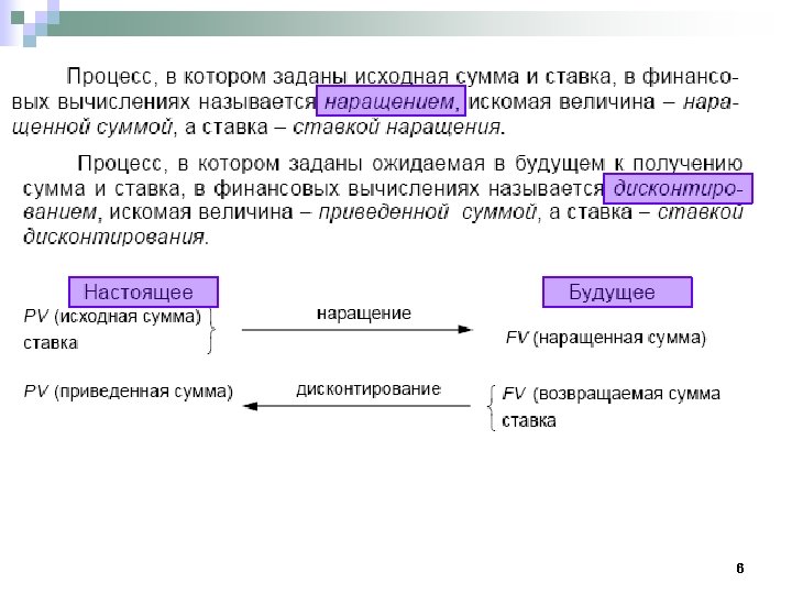 Исходный процесс это. Исходная сумма это. Искомая сумма это. Наращенная сумма.