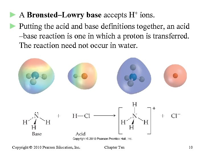 ► A Brønsted–Lowry base accepts H+ ions. ► Putting the acid and base definitions