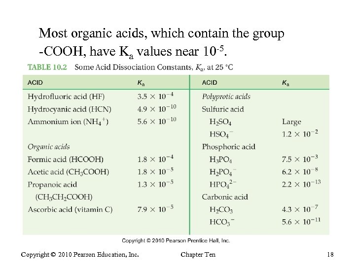 Most organic acids, which contain the group -COOH, have Ka values near 10 -5.