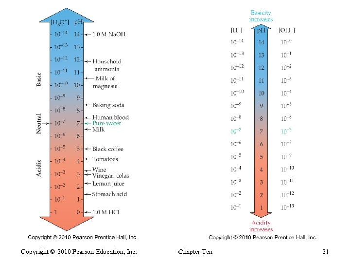 Copyright © 2010 Pearson Education, Inc. Chapter Ten 21 