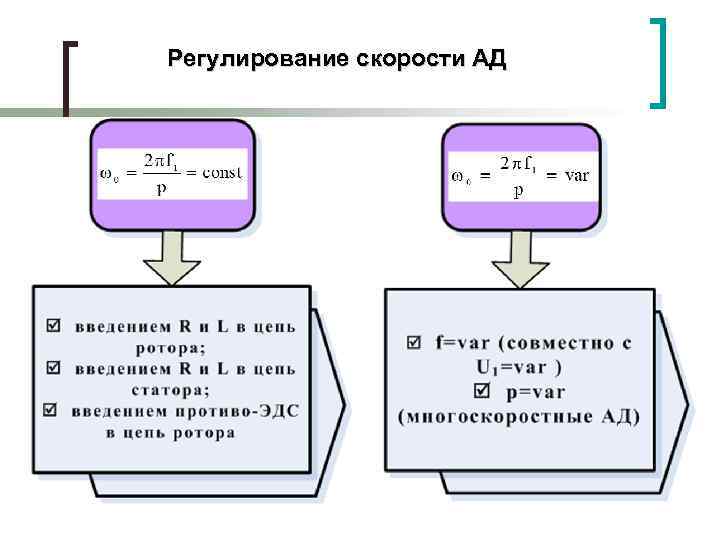 Регулирование скорости АД 