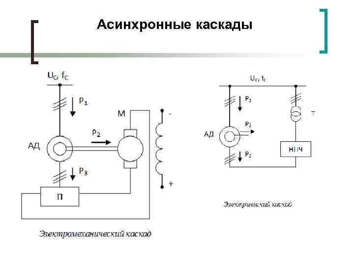 Асинхронные каскады 