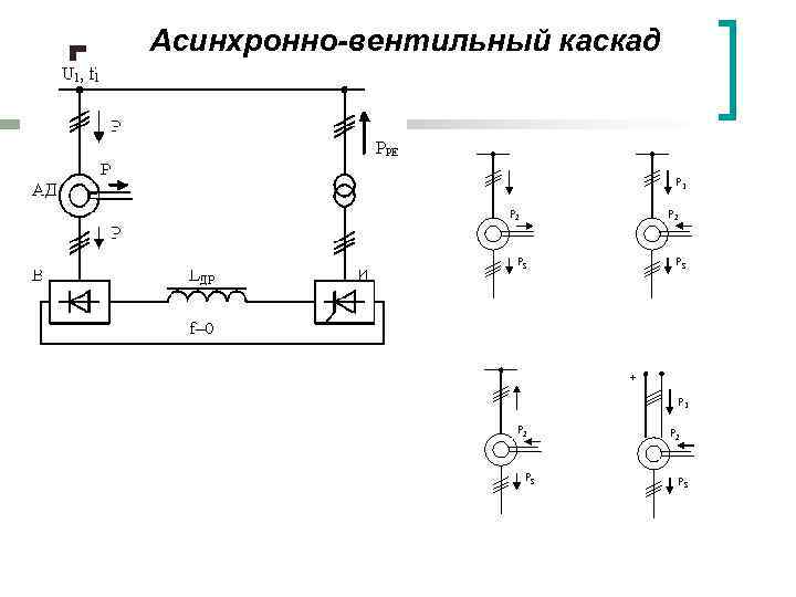 Асинхронно-вентильный каскад Р 1 Р 2 РS РS + Р 1 Р 2 РS