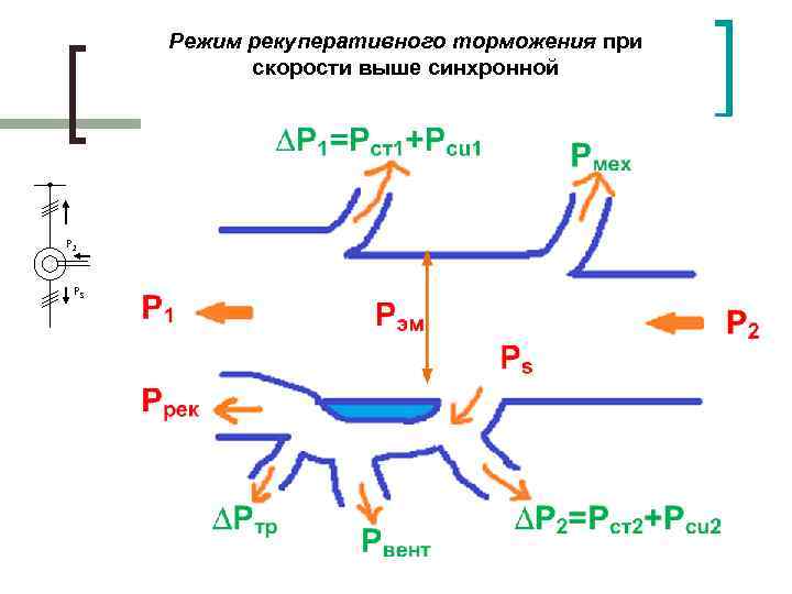 Энергетическая диаграмма генератора постоянного тока