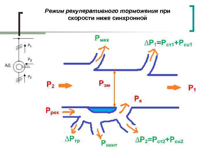 Энергетическая диаграмма генератора постоянного тока