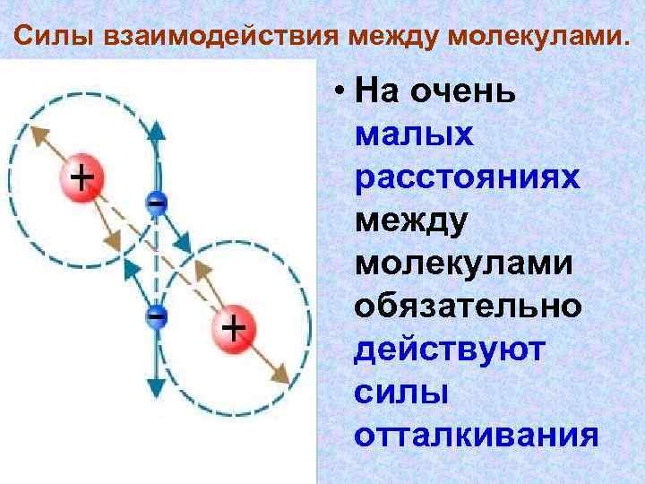 Силы отталкивания между молекулами имеют наименьшее значение