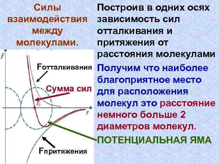 Силы между молекулами