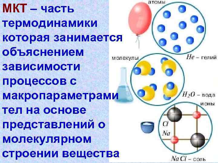 Строение газа