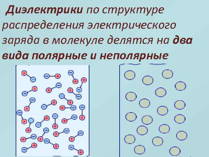 Неполярные диэлектрики