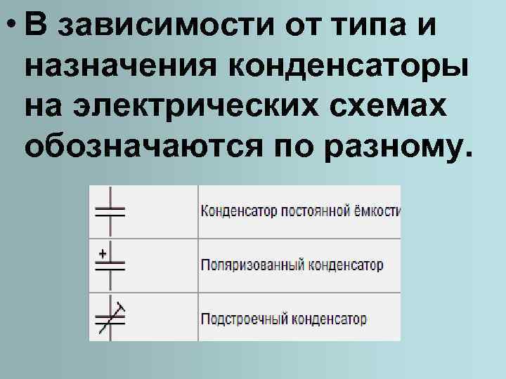 Как на электрических схемах обозначается конденсатор