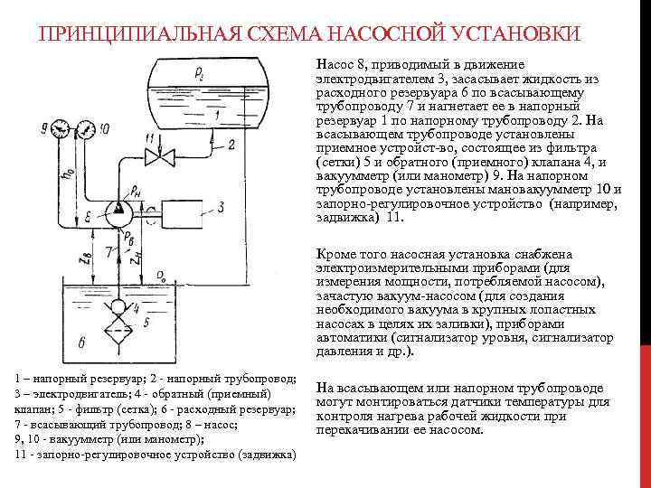 Каким образом работает схема простейшей насосной установки