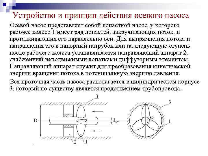 Чертеж осевого насоса