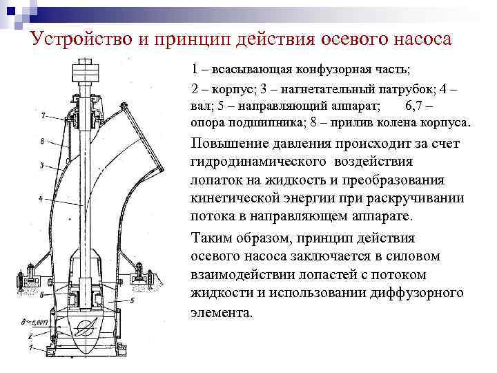 Схема осевого насоса