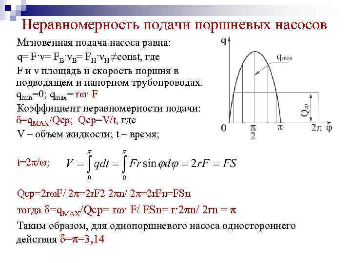 Неравномерность подачи поршневых насосов Мгновенная подача насоса равна: q= F·ν= FВ·νВ= FН·νН ≠const, где