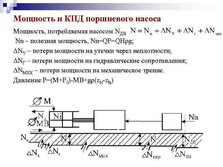 Гидравлическая мощность насоса