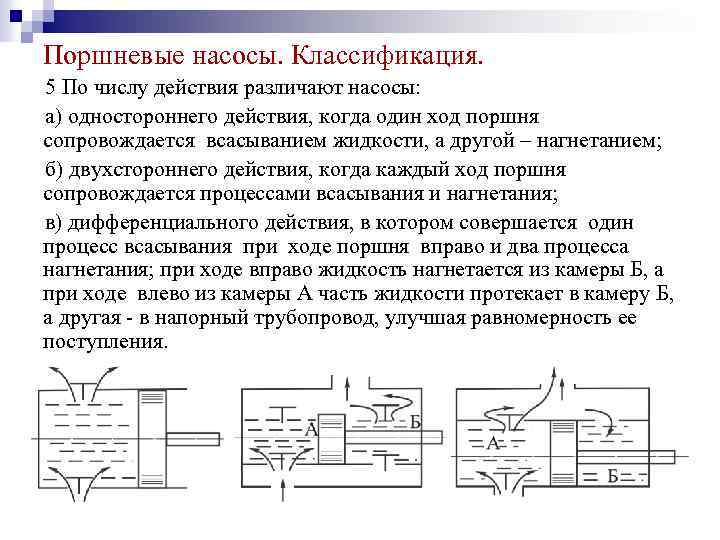 Поршневые насосы. Классификация. 5 По числу действия различают насосы: а) одностороннего действия, когда один