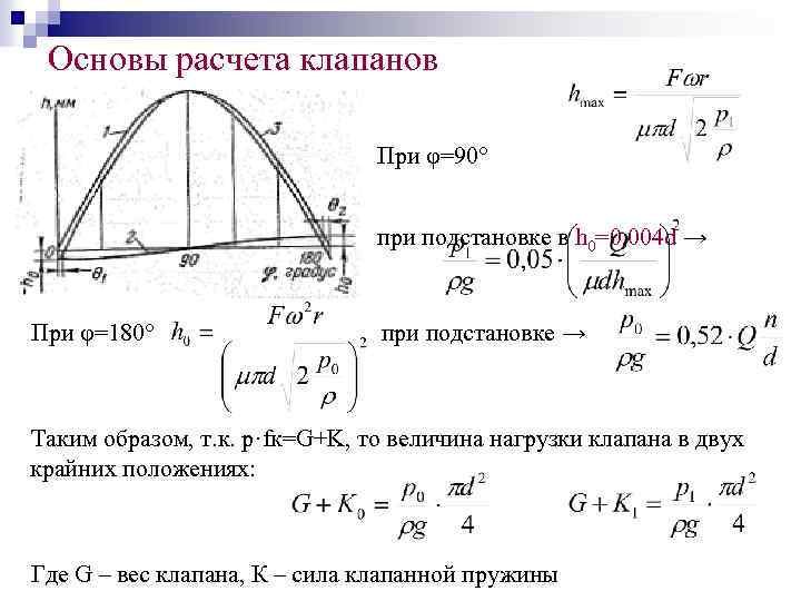 Высота подъема клапана