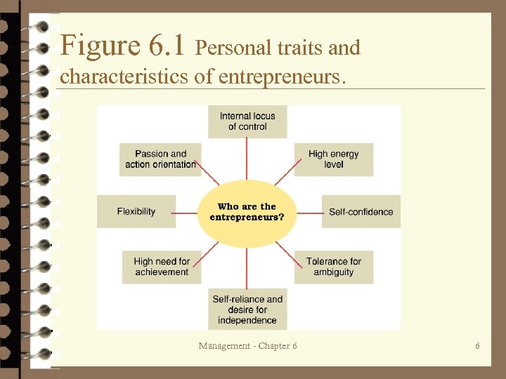 Figure 6. 1 Personal traits and characteristics of entrepreneurs. Management - Chapter 6 6