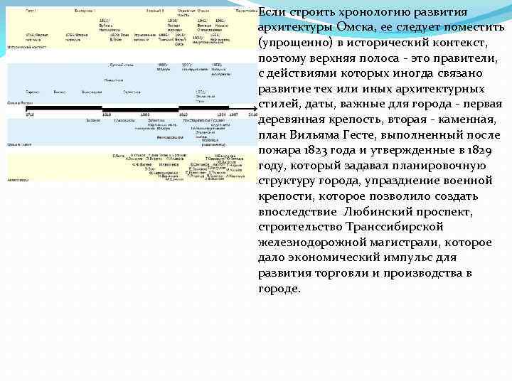 Если строить хронологию развития архитектуры Омска, ее следует поместить (упрощенно) в исторический контекст, поэтому