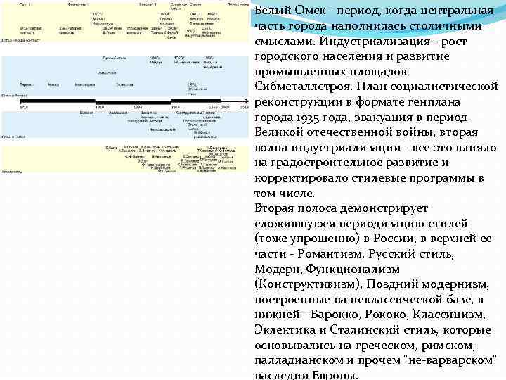 Белый Омск - период, когда центральная часть города наполнилась столичными смыслами. Индустриализация - рост