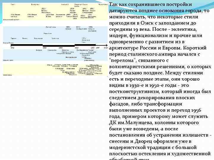 Так как сохранившиеся постройки датируются позднее основания города, то можно считать, что некоторые стили