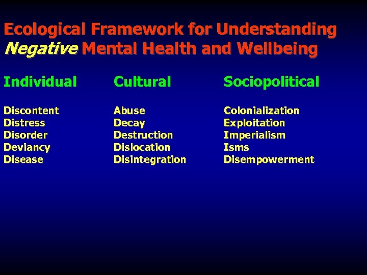 Ecological Framework for Understanding Negative Mental Health and Wellbeing Individual Cultural Sociopolitical Discontent Distress