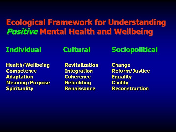 Ecological Framework for Understanding Positive Mental Health and Wellbeing Individual Cultural Sociopolitical Health/Wellbeing Competence