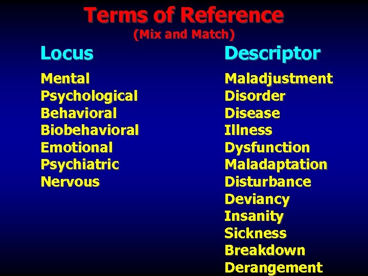 Terms of Reference Locus (Mix and Match) Mental Psychological Behavioral Biobehavioral Emotional Psychiatric Nervous