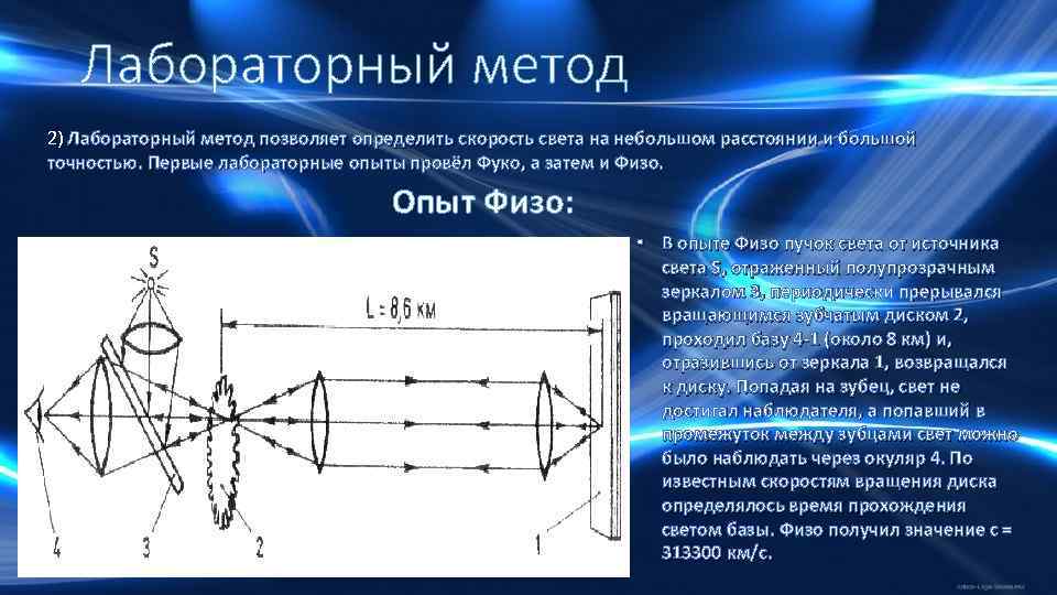 Light method