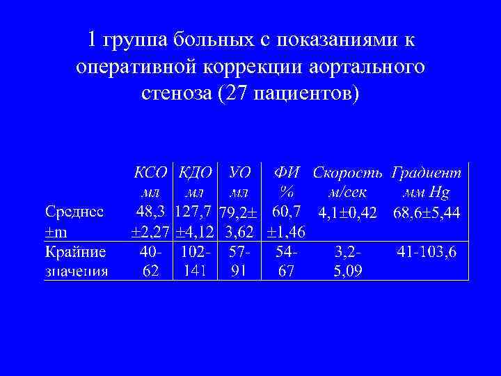 1 группа больных с показаниями к оперативной коррекции аортального стеноза (27 пациентов) 