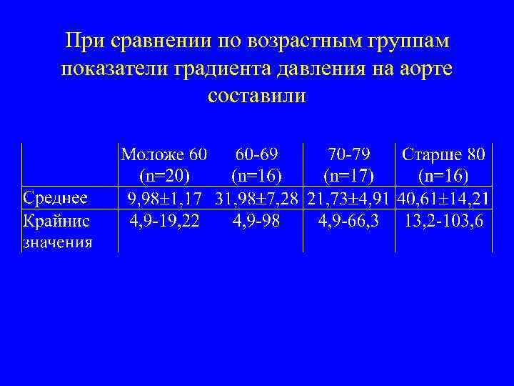 Аортальный градиент. Градиент давления на аорте норма. Скорость кровотока степени аортального стеноза. Аортальный градиент норма. Градиент давления в нисходящей аорте норма у детей.