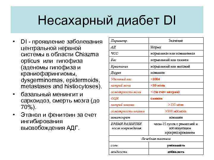 Несахарный диабет DI • DI - проявление заболевания центральной нервной системы в области Chiazma