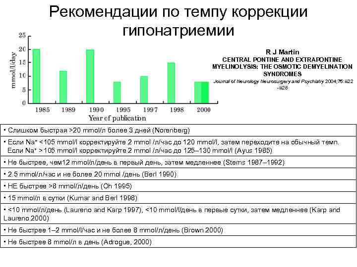 Рекомендации по темпу коррекции гипонатриемии R J Martin CENTRAL PONTINE AND EXTRAPONTINE MYELINOLYSIS: THE