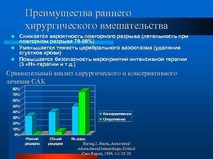 Преимущества раннего хирургического вмешательства Снижается вероятность повторного разрыва (летальность при повторном разрыве 70 -80%)