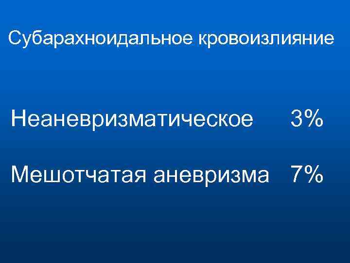 Субарахноидальное кровоизлияние Неаневризматическое 3% Мешотчатая аневризма 7% 