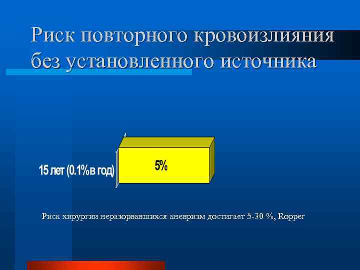 Риск повторного кровоизлияния без установленного источника Риск хирургии неразорвавшихся аневризм достигает 5 -30 %,