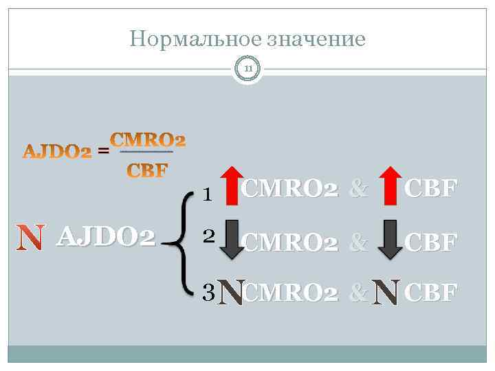 Нормальное значение 11 = CMRO 2 & CBF 2 CMRO 2 & CBF 1