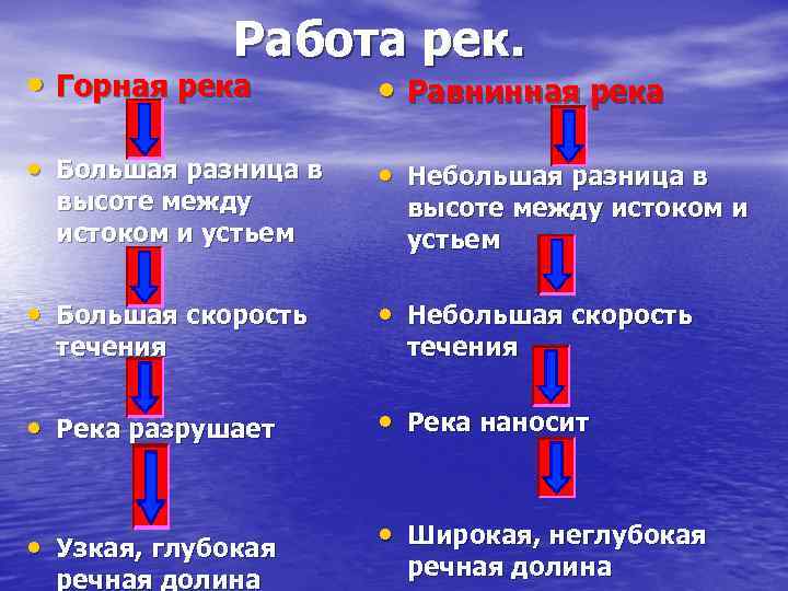 Работа рек. • Горная река • Равнинная река • Большая разница в • Небольшая