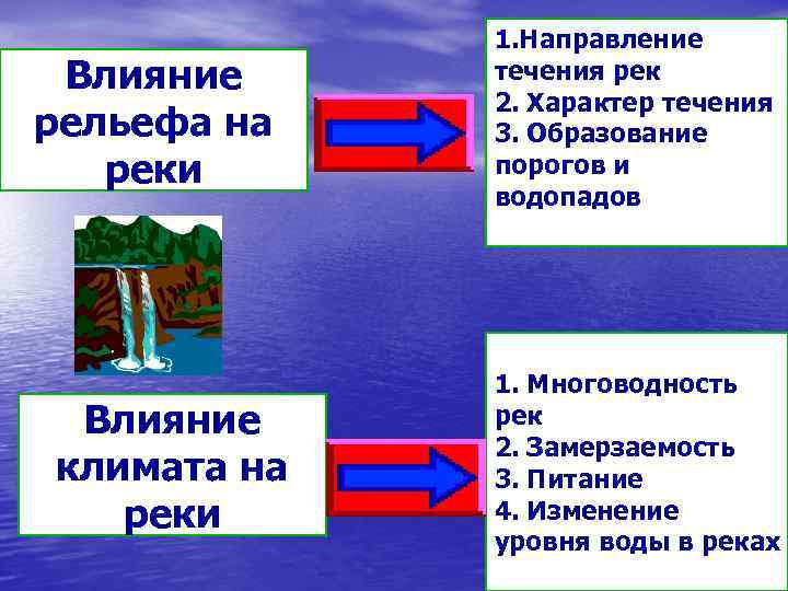 Характер течения реки от рельефа