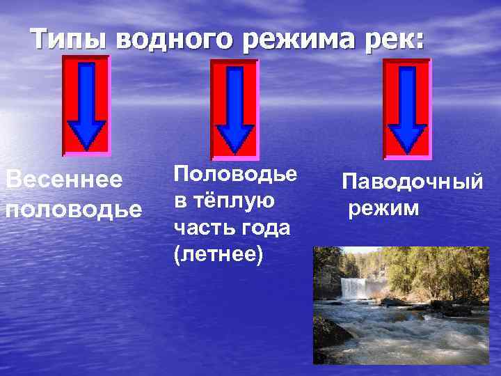 Типы водного режима рек: Весеннее половодье Половодье в тёплую часть года (летнее) Паводочный режим
