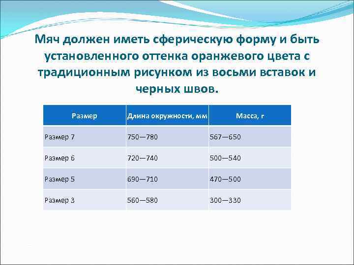 Мяч должен иметь сферическую форму и быть установленного оттенка оранжевого цвета с традиционным рисунком