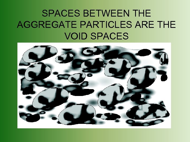 SPACES BETWEEN THE AGGREGATE PARTICLES ARE THE VOID SPACES 